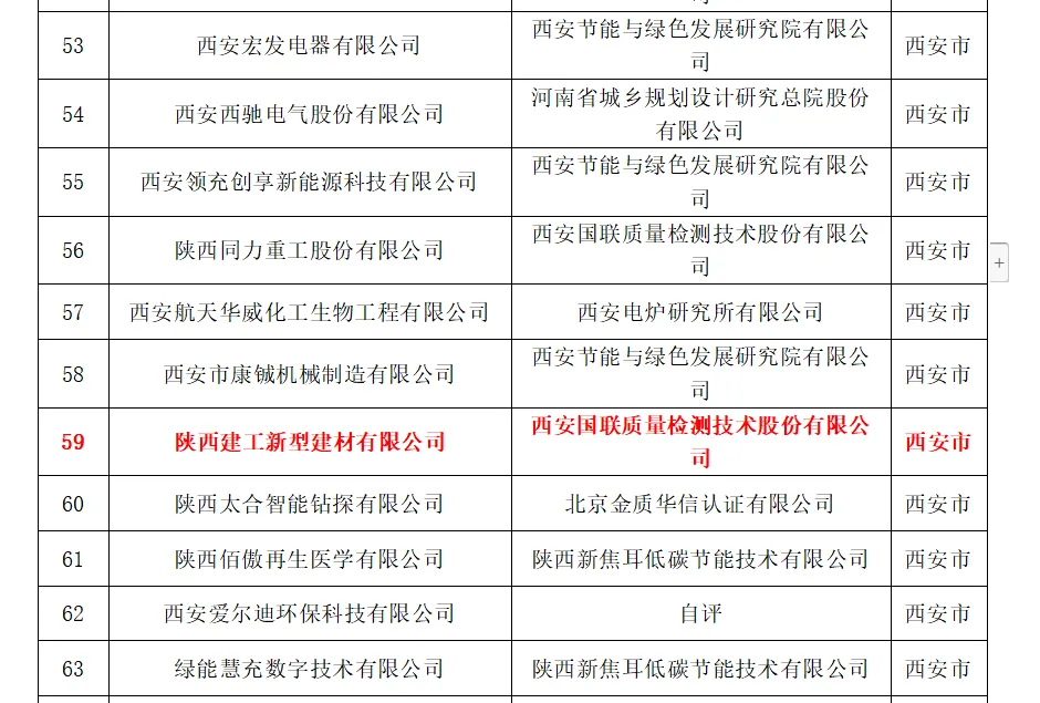 喜报！陕建新型建材公司成功入选陕西省第五批绿色制造企业名单