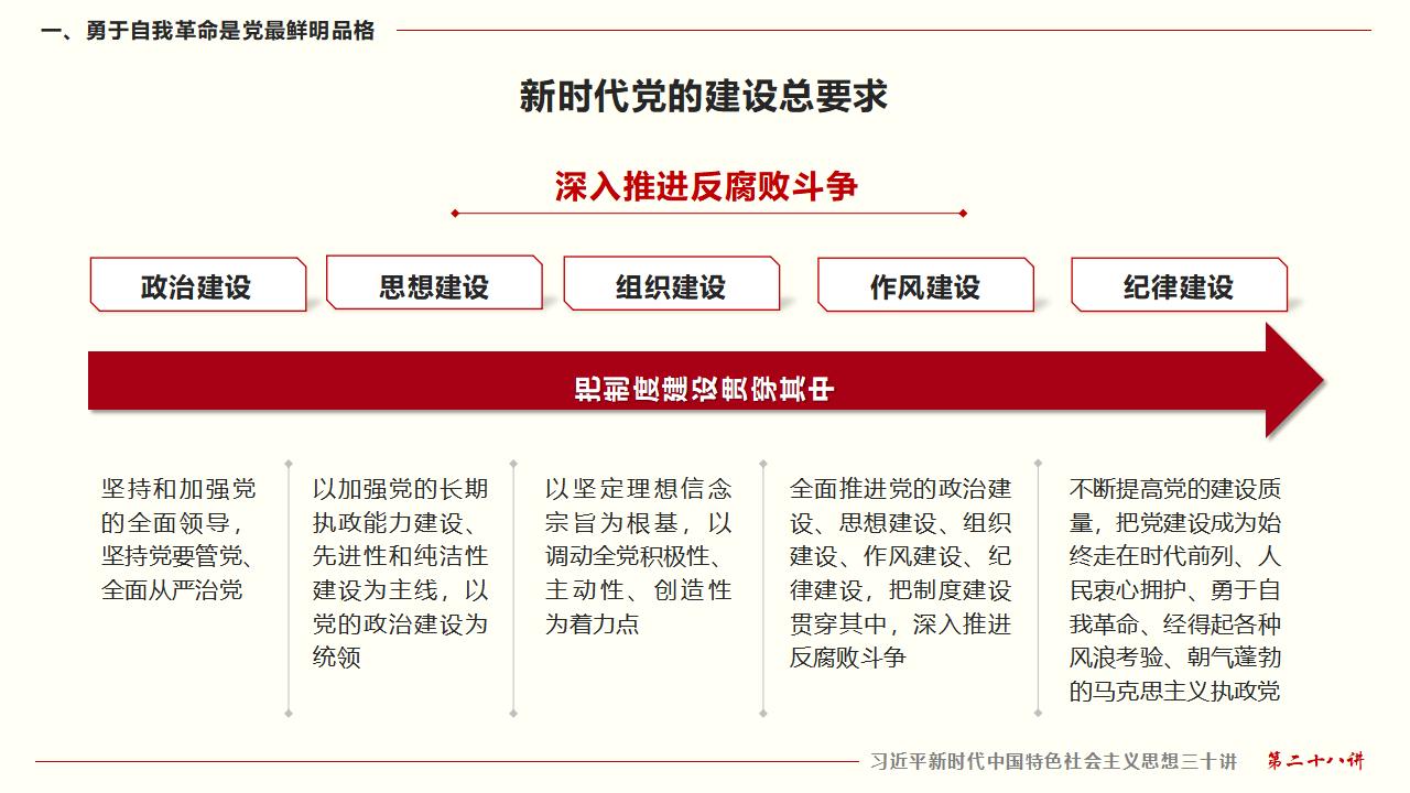 28毫不动摇把党建设的更加坚强有力_11.jpg