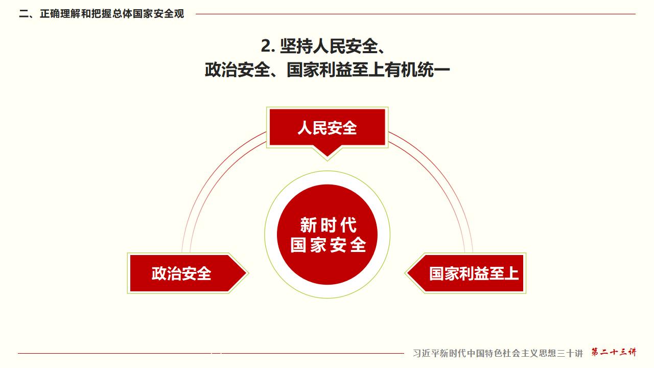23坚持总体国家安全观_20.jpg