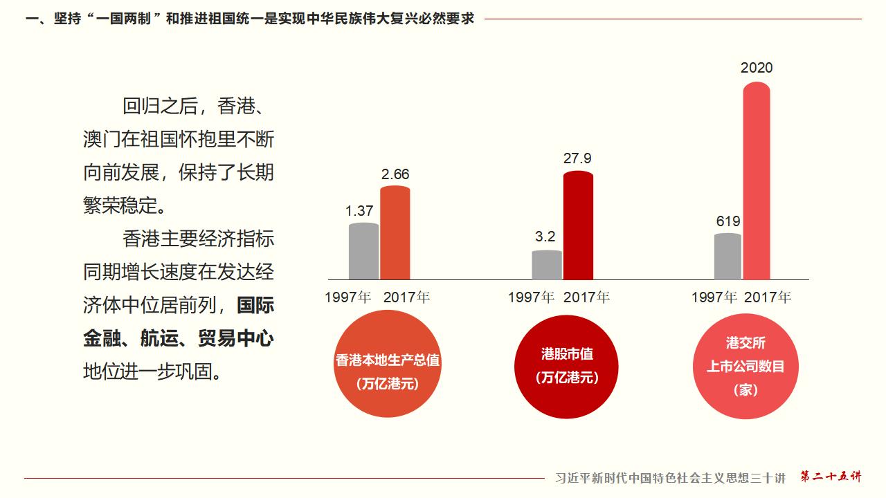 25坚持“一国两制”和推进祖国统一_14.jpg
