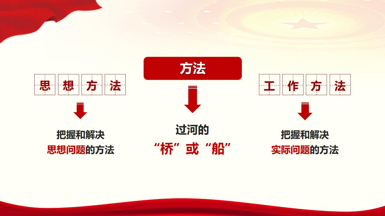 29努力掌握马克思主义思想方法和工作方法_05.jpg 29努力掌握马克思主义思想方法和工作方法_05.jpg